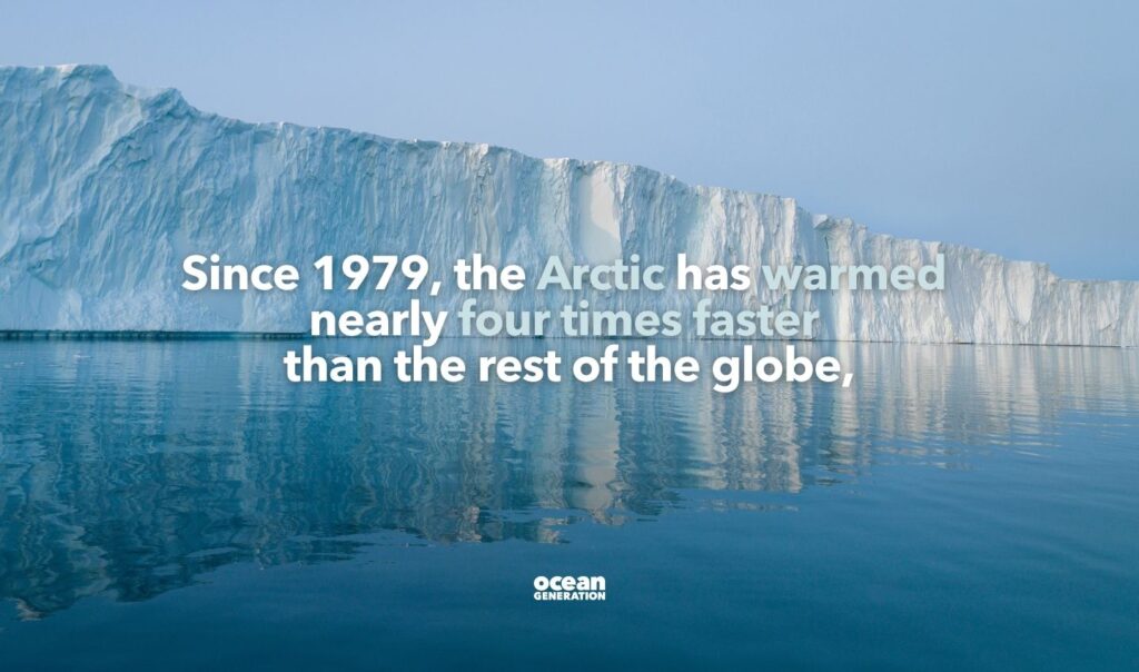 Since 1979, the Arctic has warmed
nearly four times faster
than the rest of the globe. Posted by Ocean Generation, leaders in Ocean education.